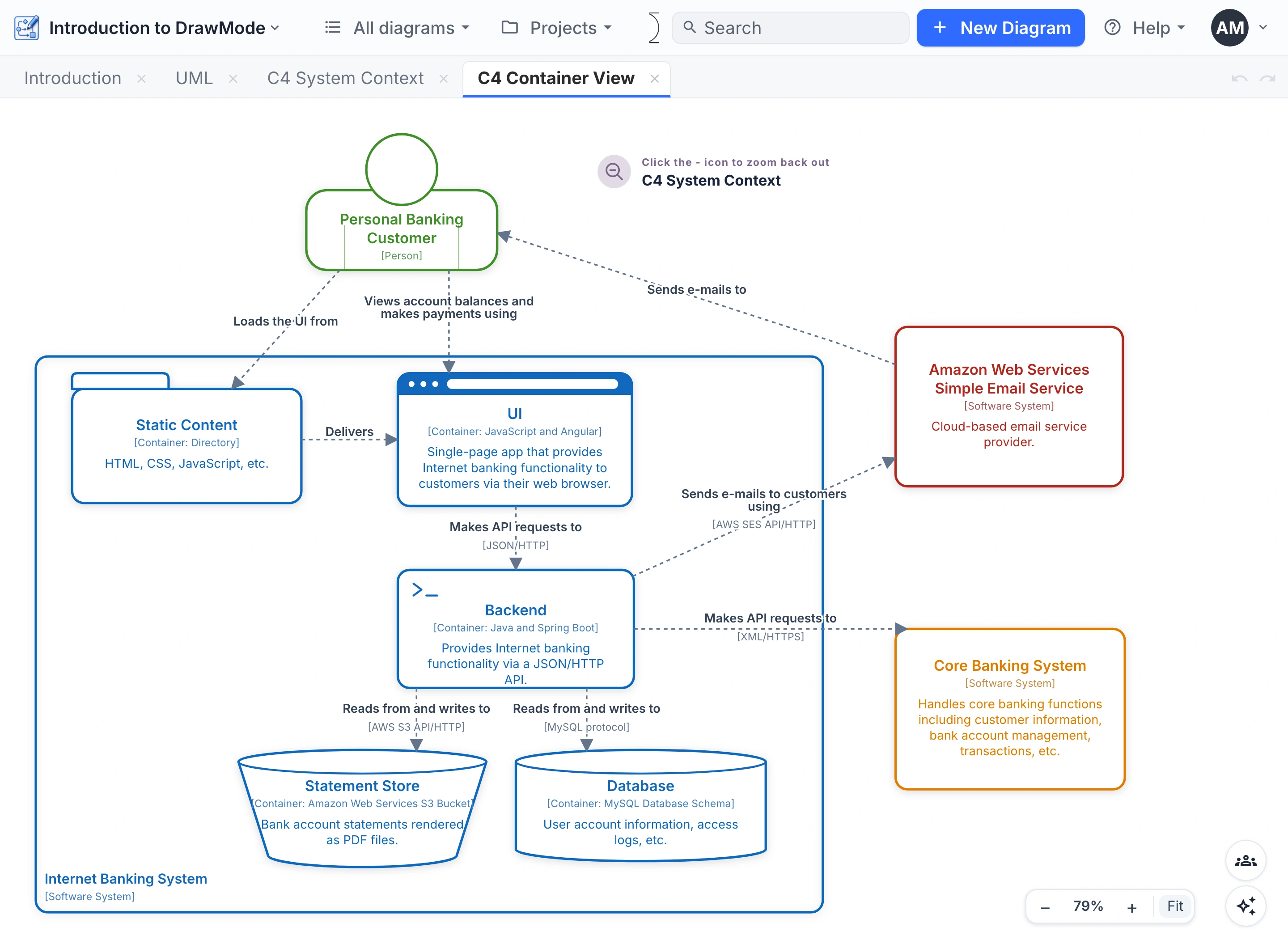 DrawMode Desktop showing a C4 container diagram — the same workbench as the web app, running locally