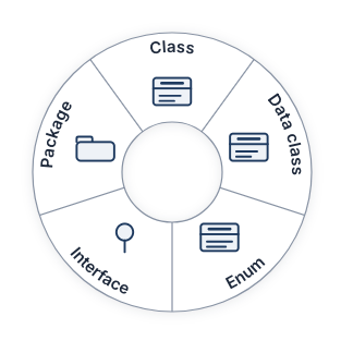 Shift over empty canvas — the Class category’s radial menu.